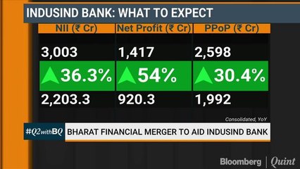 Bharat Financial Merger To Aid Indusind Bank