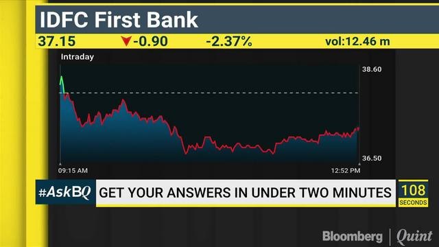 Should You Invest In Auto Stocks This Festive Season? #AskBQ