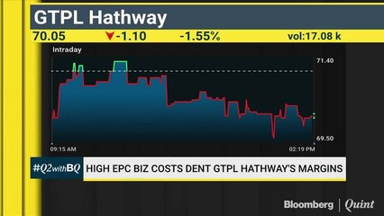 High EPC Business Costs Dent GTPL Hathway's Margins