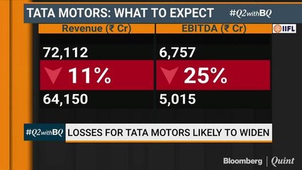 Losses For Tata Motors Likely To Widen