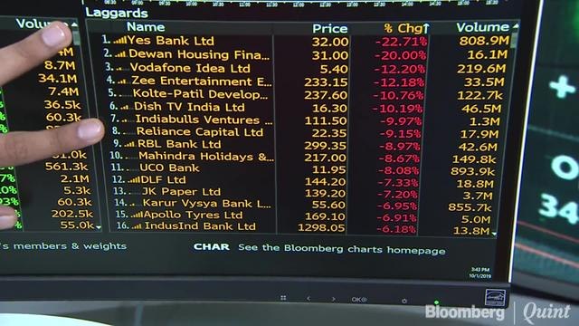 Sensex, Nifty Clock Longest Losing Streak In Over Month