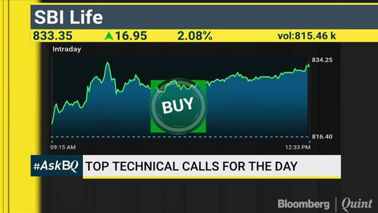 How To Trade Yes Bank & Tata Motors? #AskBQ