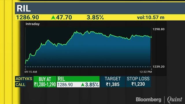 Where To Invest & What To Avoid? #ASKBQ