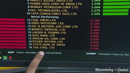 Sensex, Nifty Snap Two-Day Rally As Financial Stocks Weigh