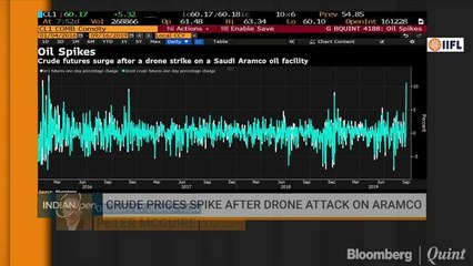 Crude Prices Spike After Drone Strikes On Aramco