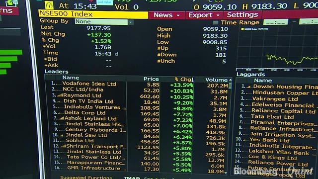 Private Banks Help Sensex, Nifty Halt Six-Day Losing Streak