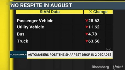 Automakers Post The Sharpest Drop In 2 Decades