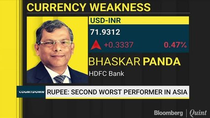 Rupee Remains Overvalued Despite Weakness, Says HDFC Bank