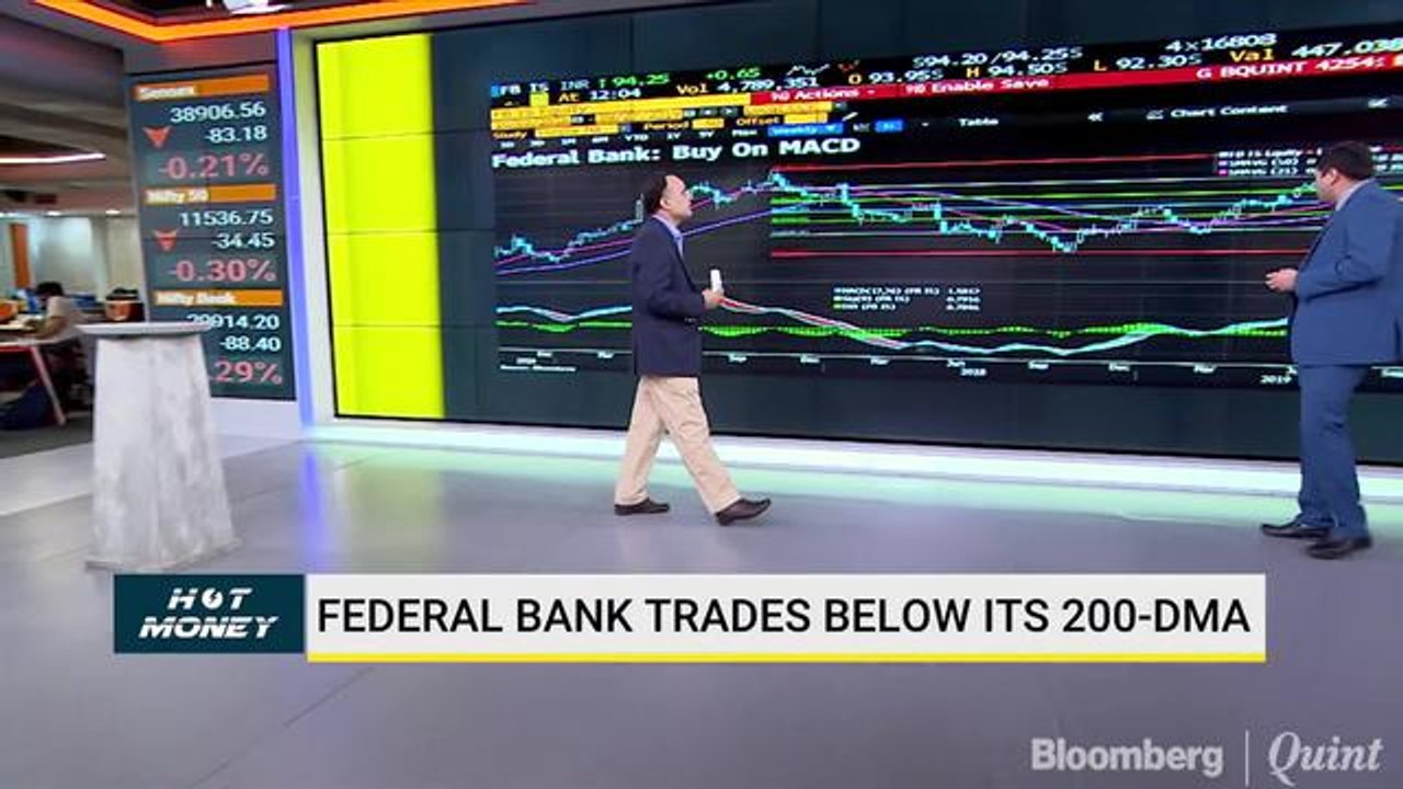 Hot Money: Decoding Container Corp, HPCL, RIL On The Charts