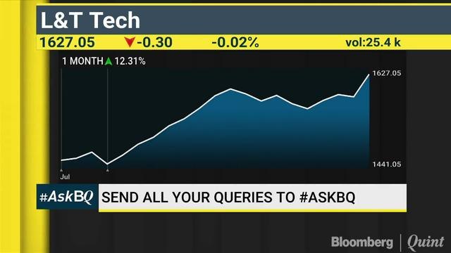 How To Play The Trade In The NBFC Space? #ASKBQ