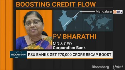 Corporation Bank On Capital Requirements