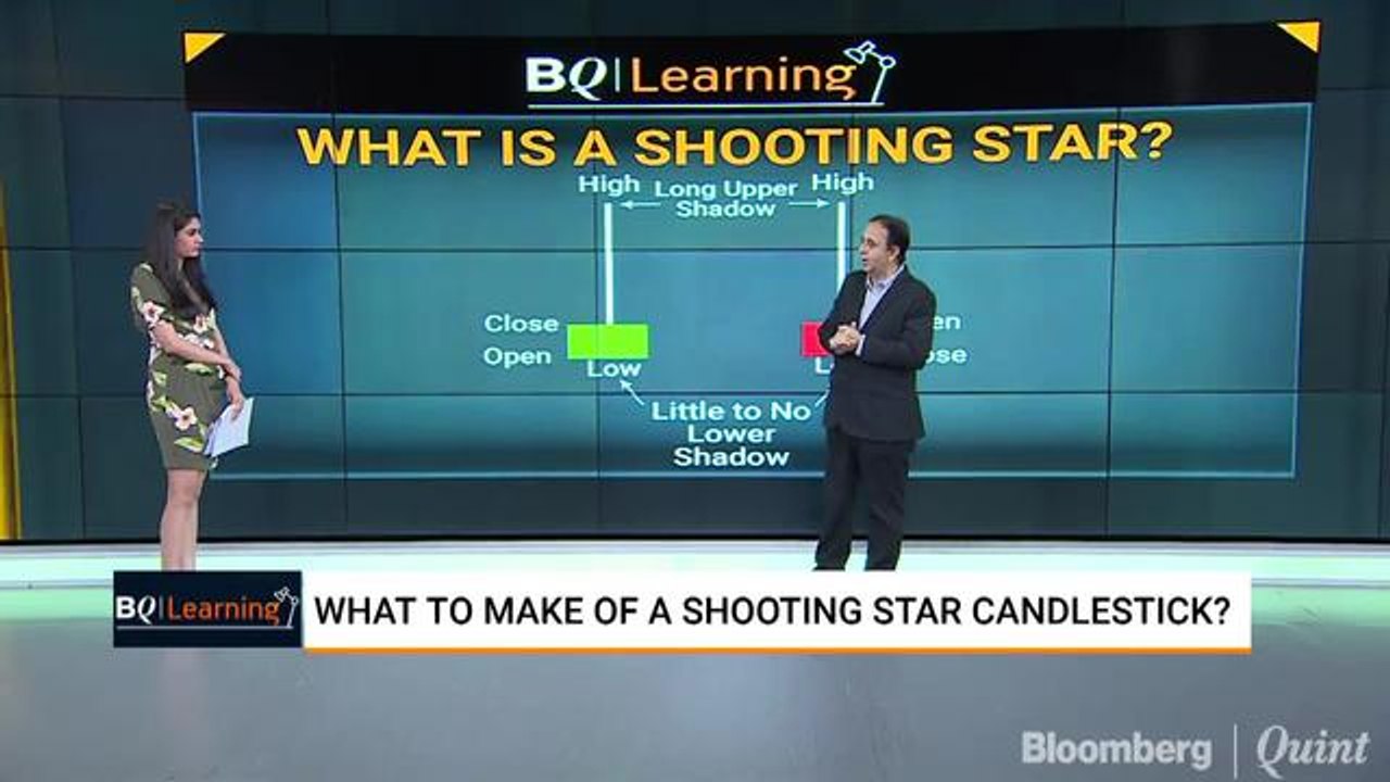 BQLearning: Understanding Engulfing Patterns