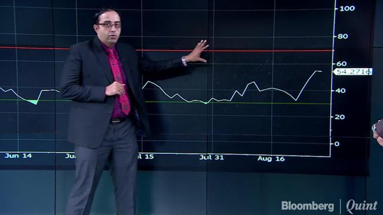 Decoding Charts Of Nifty Bank, Emkay Global & T...