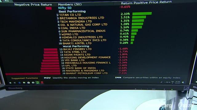Sensex, Nifty Clock Worst Fall In Nearly Two Weeks