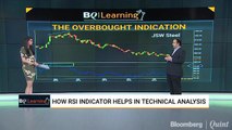 BQLearning: How RSI Indicator Helps In Technical Analysis