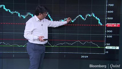 Hot Money: How Attractive Are ACC, SRF & LIC Housing On The Charts