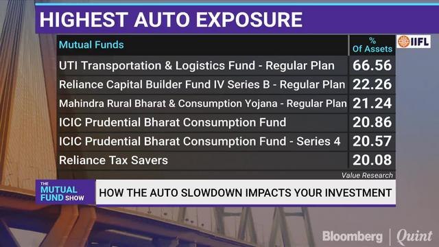 The Mutual Fund Show: Investing Amidst Current Market Volatility