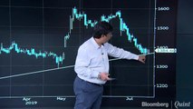 Hot Money: Decoding Charts Of L&T, IndusInd Bank & Tata Steel