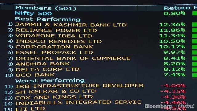 Sensex, Nifty Snap Two-Week Losing Streak