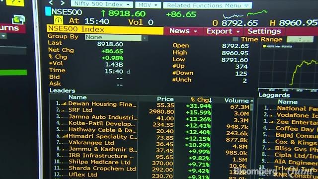 Lenders Help Sensex, Nifty Rebound From Over Five-Month Low