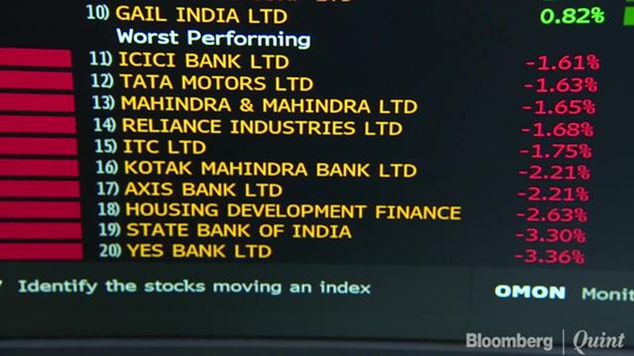 Sensex, Nifty Extend Declines As Private Lenders Drag