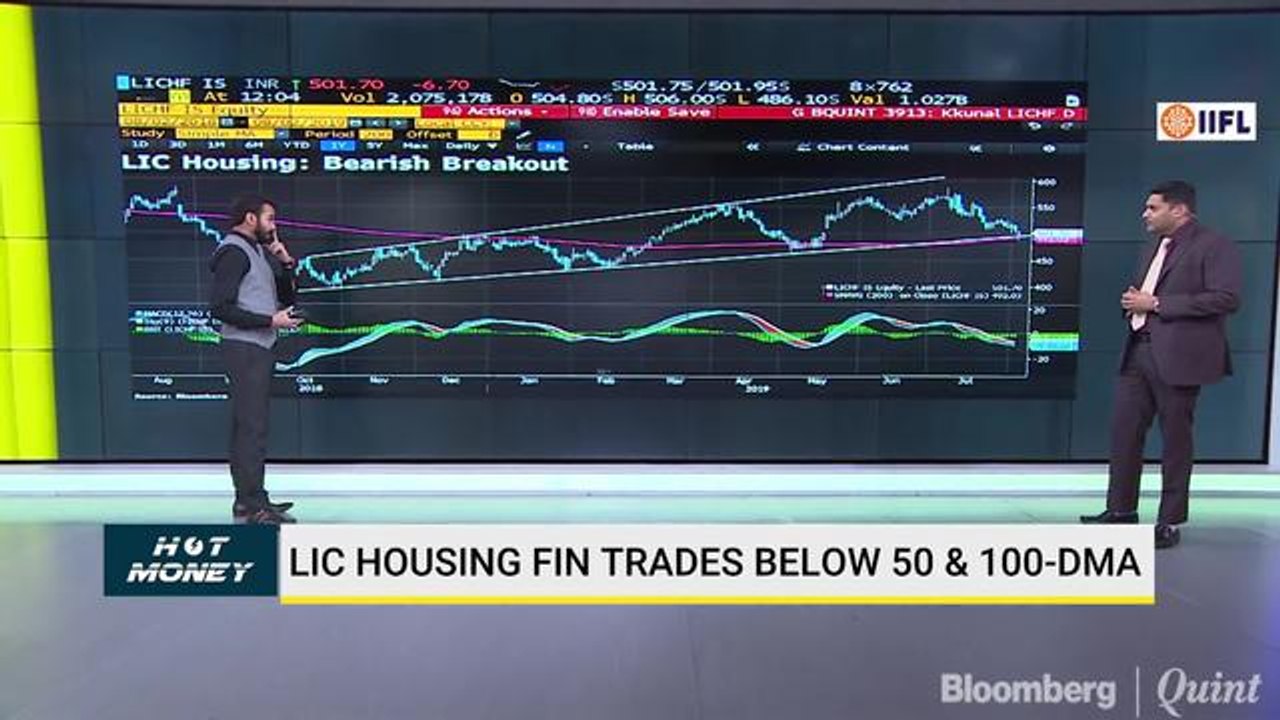 Hot Money: Decoding Charts Of Tata Steel, LIC Housing Finance, Berger Paints & More