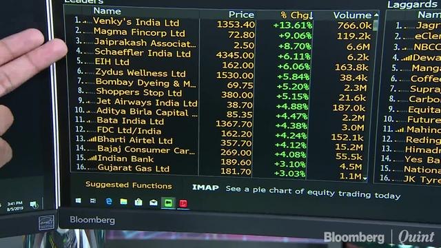 Nifty Wipes Off 2019 Gains On Kashmir Tensions, Global Woes
