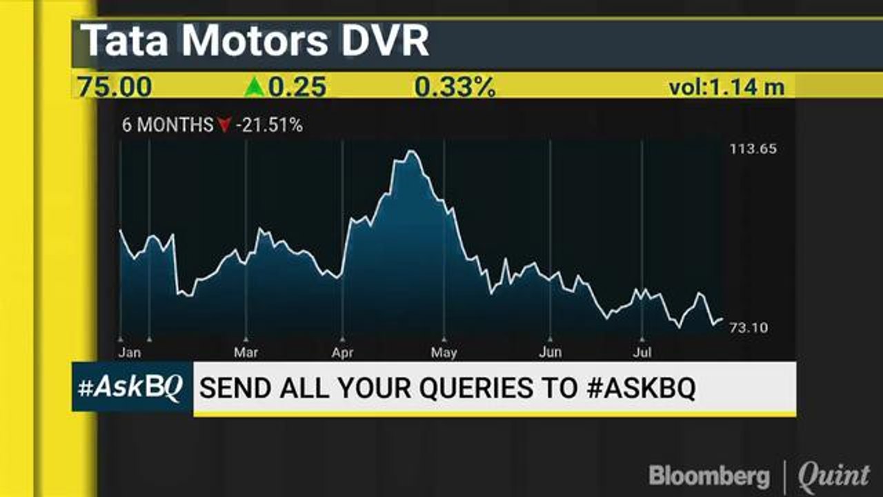Aurobindo Pharma Or Sun Pharma: Better Long-Term Investment Idea? #AskBQ