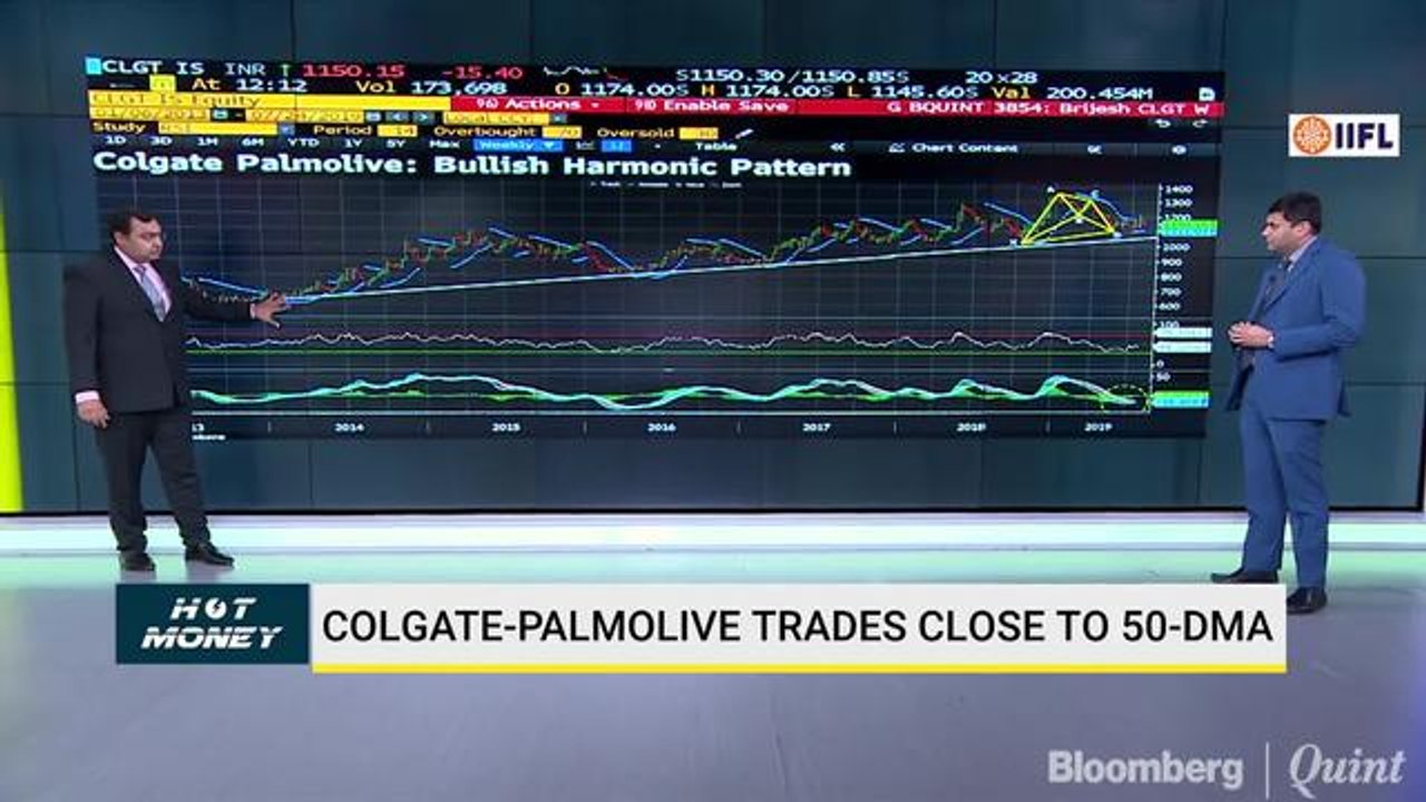 Hot Money: Decoding Charts Of Petronet LNG, Colgate, IDFC First Bank and More