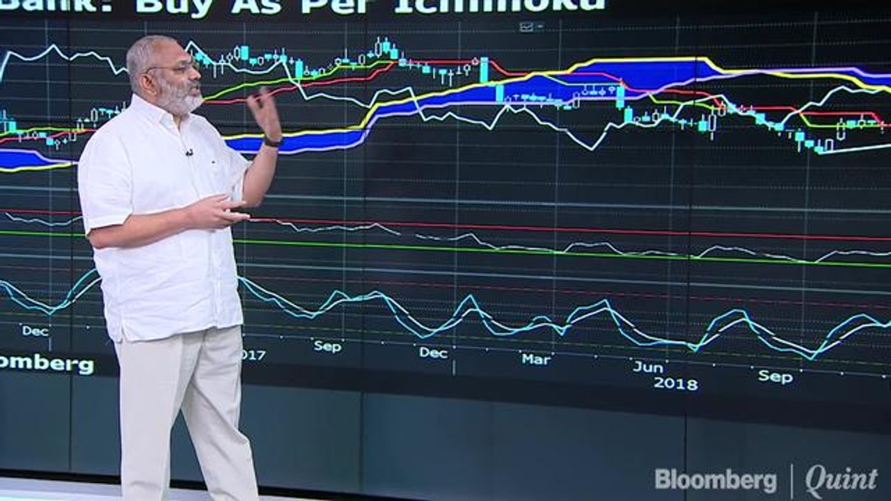 Decoding Charts Of Quess Corp, Godrej Consumer and IGL
