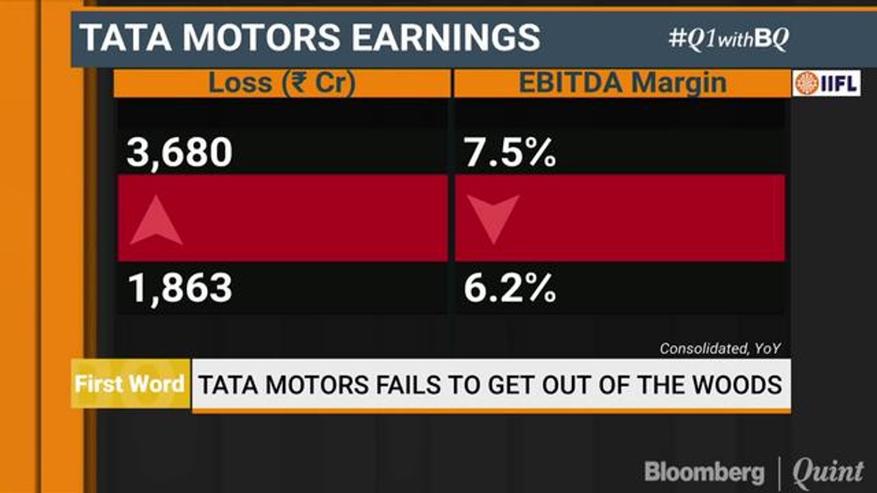 Tata Motors Fails To Get Out Of The Woods
