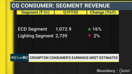 Crompton Consumer Highlights Its FY20 Growth Prospects