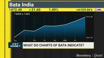 Hot Money: Decoding The Charts Of Apollo Hospitals, Berger Paints & JSW Steel