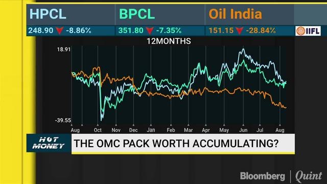 Hot Money: OMCs Worth Accumulating?
