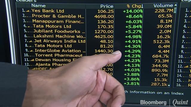 Second Straight Day Of Gains For Markets