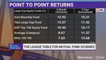 The Mutual Fund Show: The League Table For Mutual Fund Schemes