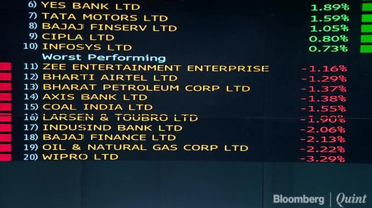 Worst Weekly Losses In Two Months