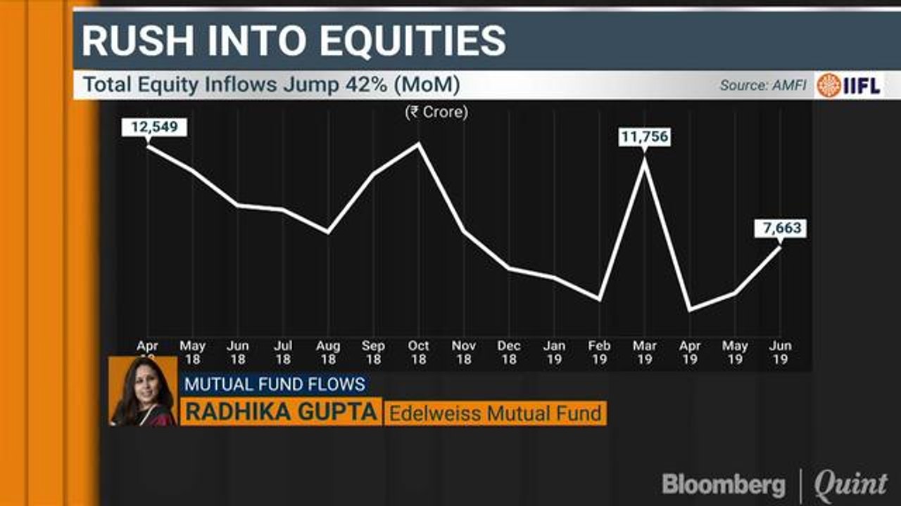 Equity MF Inflows Jump The Most In 3 Months