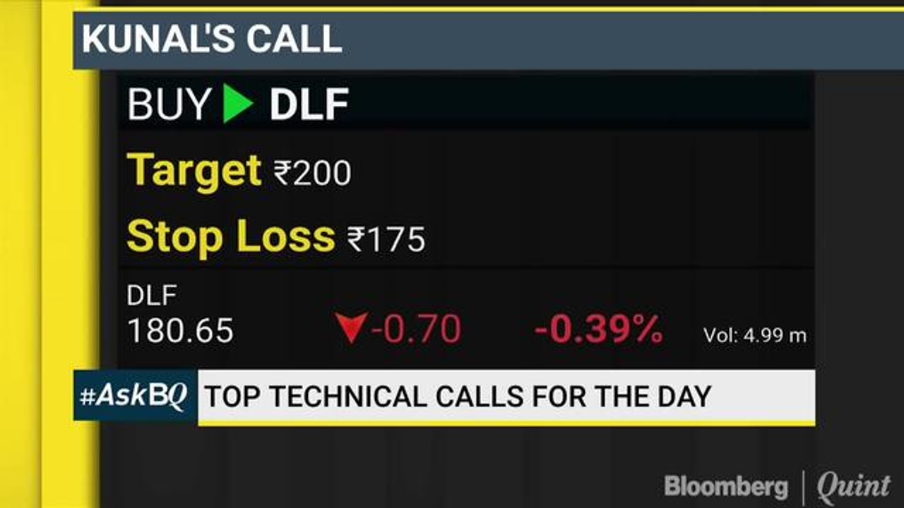 SpiceJet, RBL Bank & Bank Of Baroda: Buy, Hold Or Sell? #AskBQ