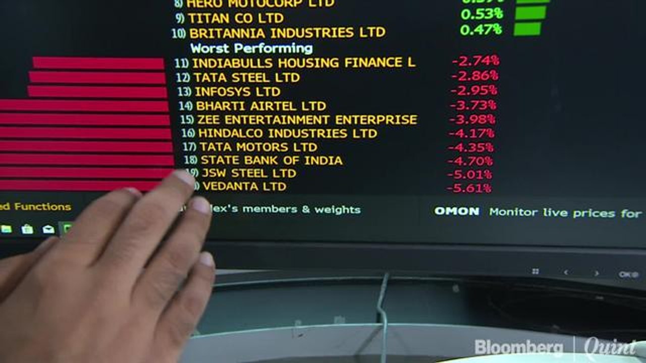 Investors Lose Rs 1.5 Lakh Crore As Sensex, Nifty Log Worst Day In Two Weeks