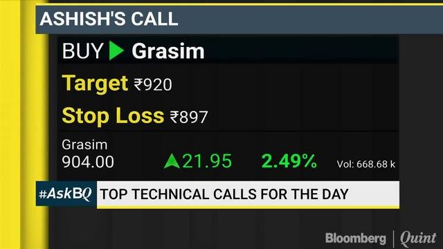 Dabur, Wipro & HDFC Life: Accumulate Or Avoid? #AskBQ