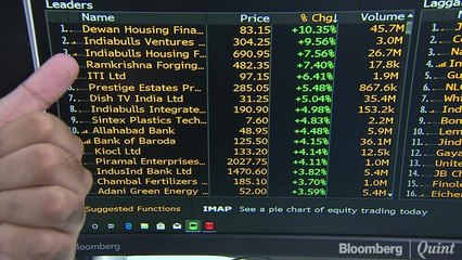 Download Video: Investors Hold Big Bets As Sensex, Nifty Notch Least Gains In Three Days