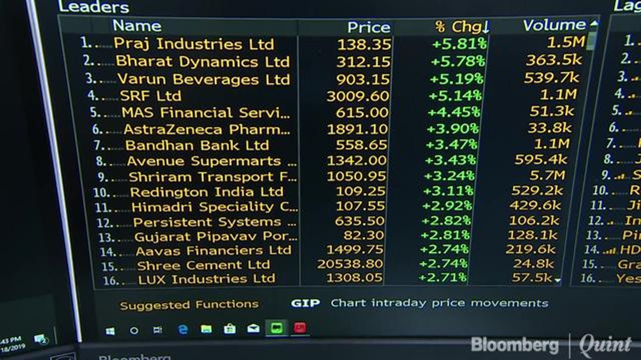 Markets Snap 4-Day Losing Streak