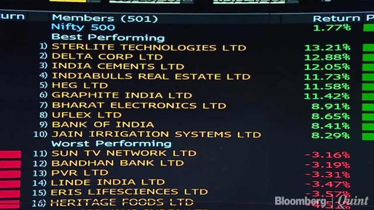 Indian Markets Cheer Modi's Return
