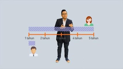 Wanita Malaysia hidup lebih lama banding lelaki