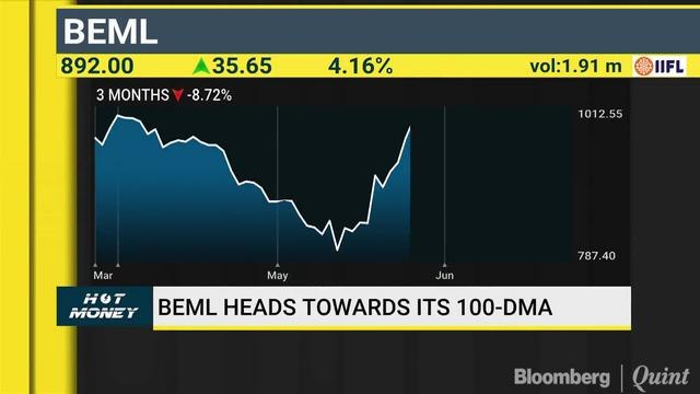 Decoding Charts Of SBI, Voltas, PFC, ICICI Bank & More