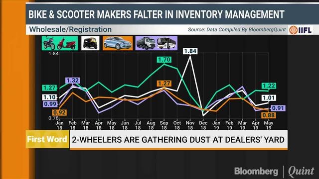 2-Wheelers Are Gathering Dust At Dealers' Yard