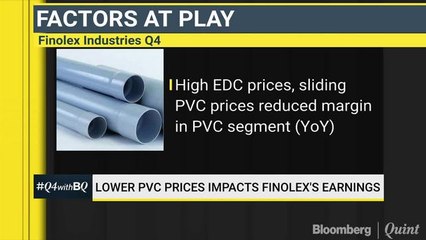 Lower PVC Prices Impact Finolex's Earnings