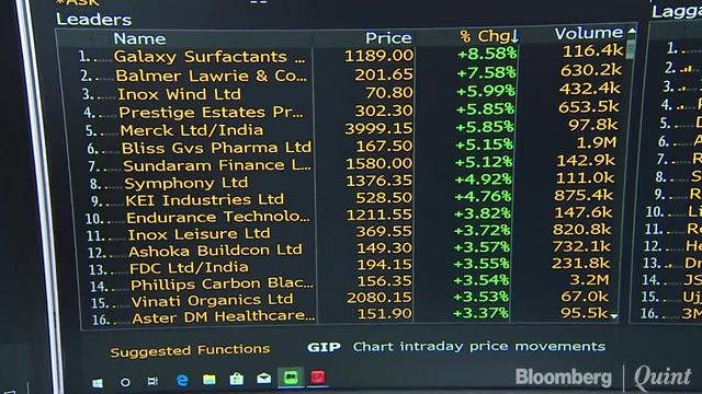 Sensex, Nifty Halt 3-Day Record Closing Streak