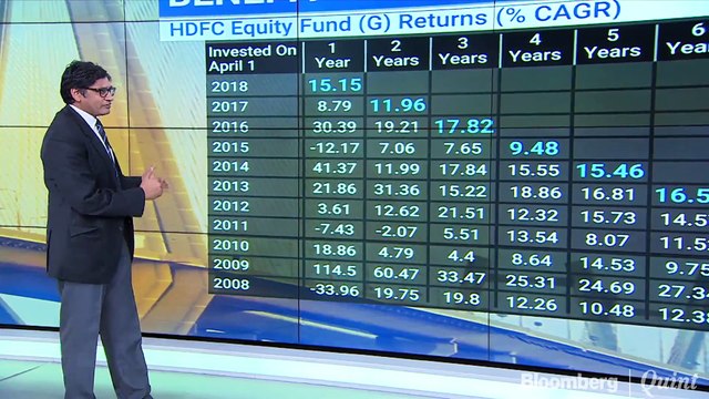 The Mutual Fund Show: Understanding The Volatility In Returns